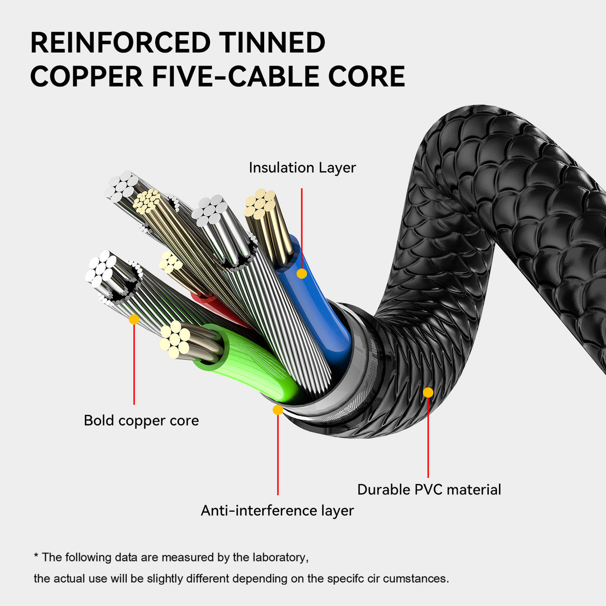 540° Rotating LED Magnetic Fast Charging Cable - USB-C / Micro / iPhone